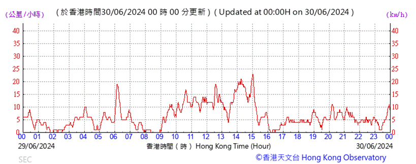 A graph showing the time of a stock market
Description automatically generated
